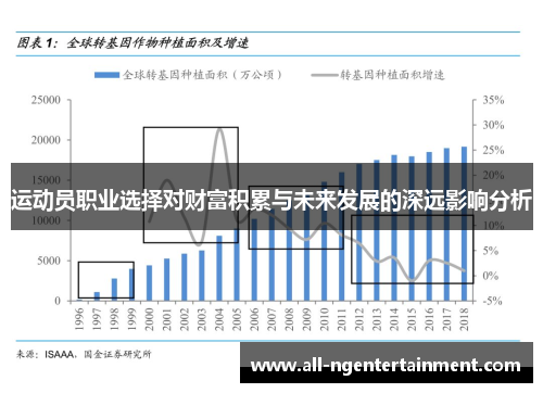 运动员职业选择对财富积累与未来发展的深远影响分析