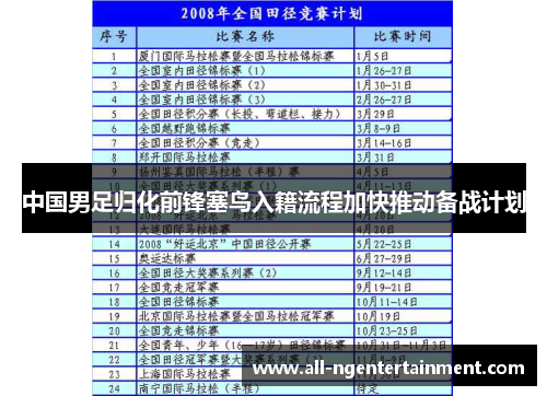 中国男足归化前锋塞鸟入籍流程加快推动备战计划